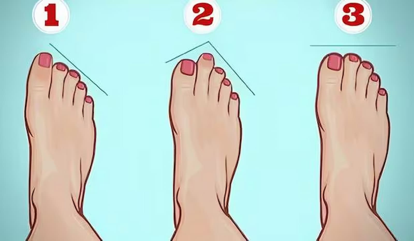 Persona Check: The form of your proper foot reveals your primary means