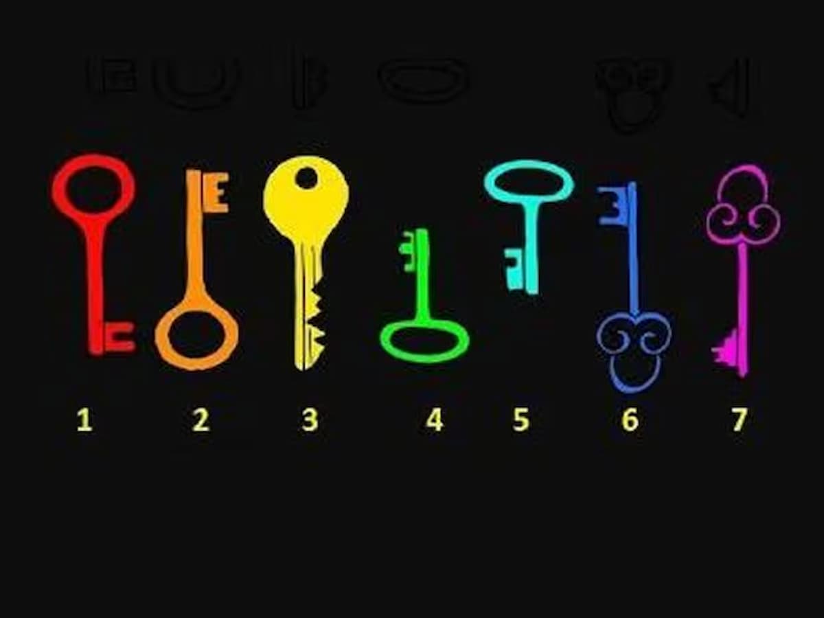 Choose a key and open the doorways to your future: uncover what awaits you